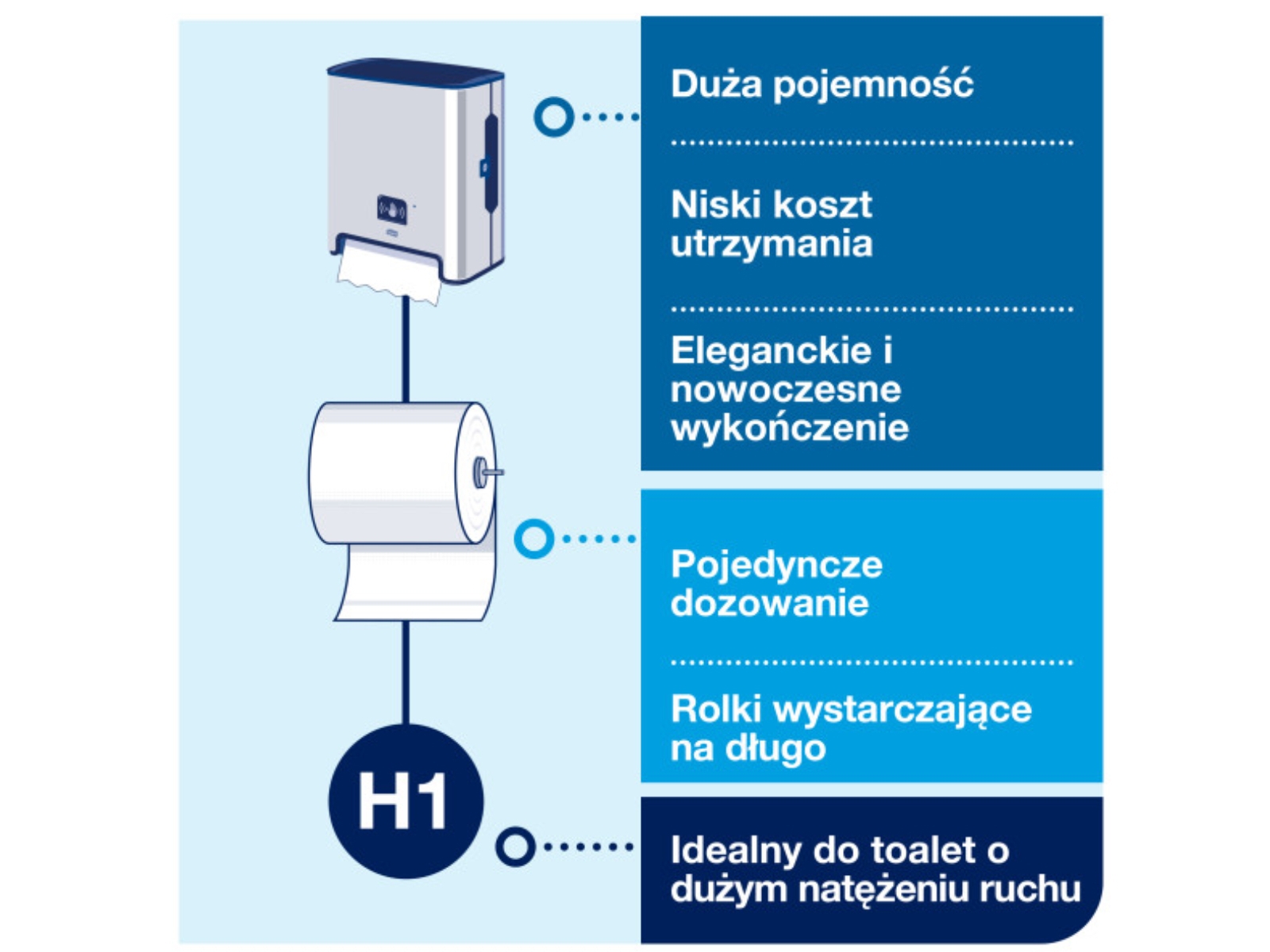 Dozownik H1 Tork Matic 460001 Sensor Nierdzewny